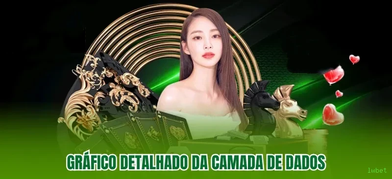 Segurança da Conta
